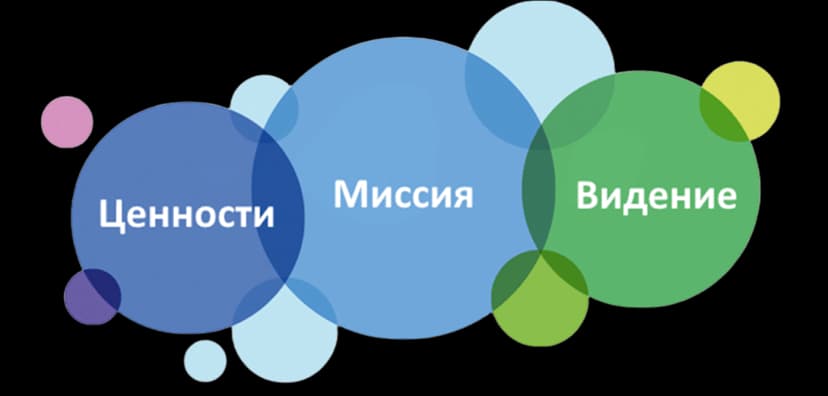 Иллюстрация нашей миссии, ценностей и внедрения